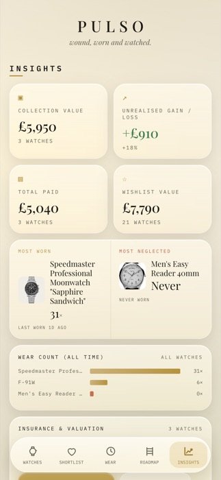The real Pulso Insights screen: collection value, unrealised gain, most worn and most neglected, and a wear-count chart