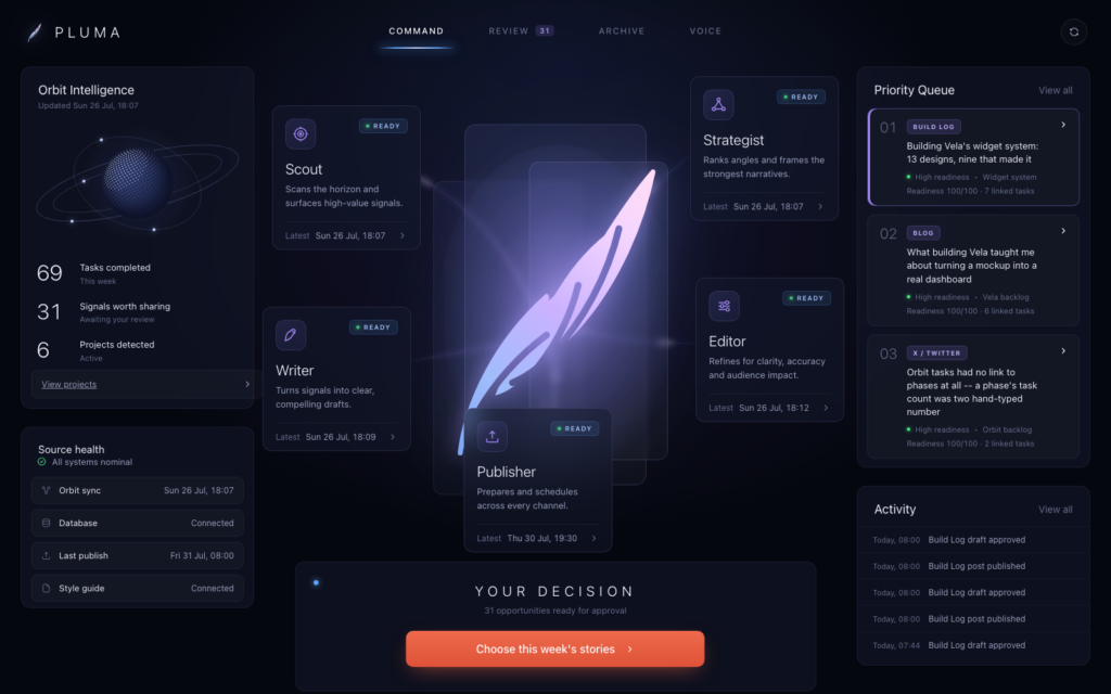 Pluma command hub showing the agent pipeline and review queue