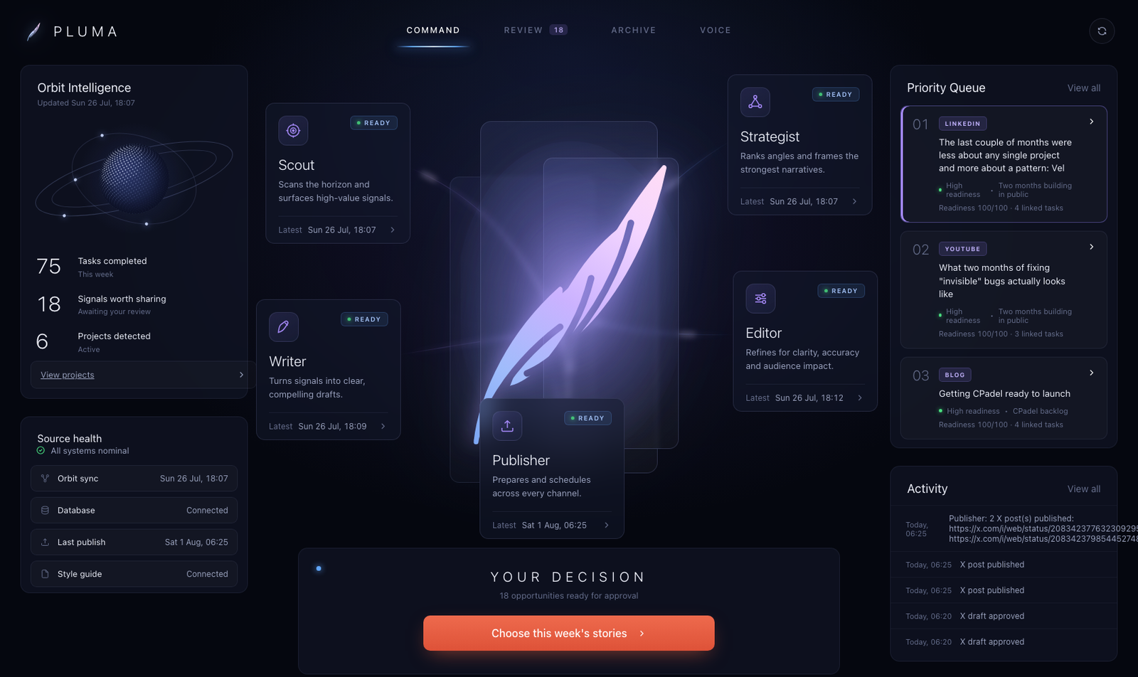 Pluma's live Command view: agent pipeline, Orbit Intelligence, and priority queue