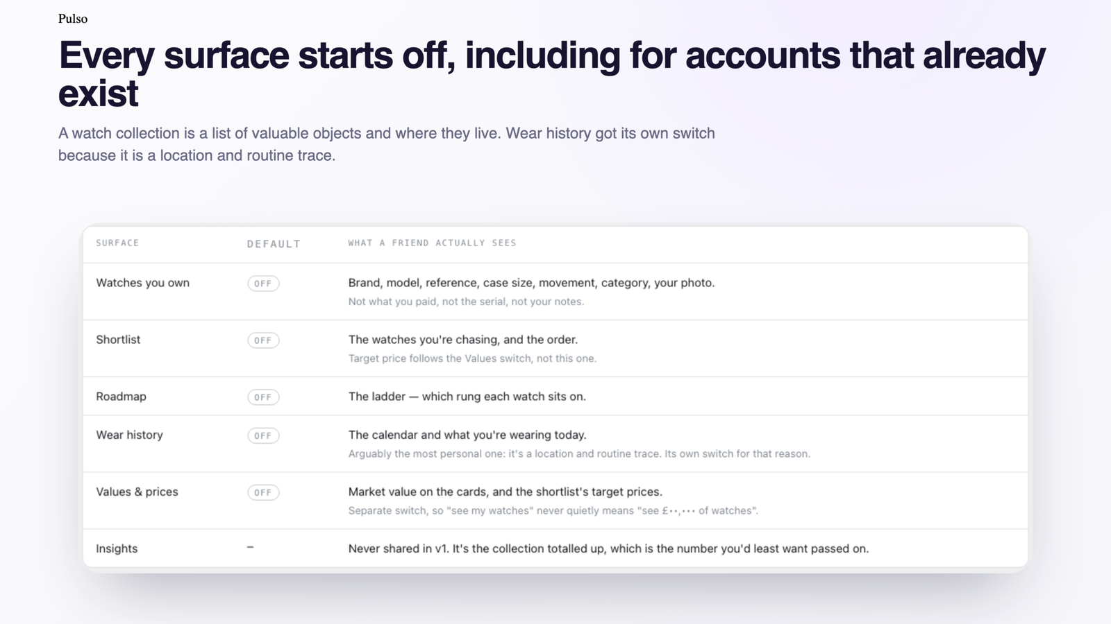 I designed a social feature, then tried to break it before building it